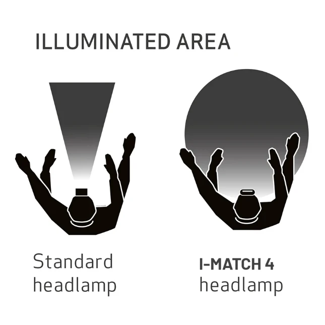 Scangrip Hoofdlamp I-MATCH 4 CRI+ oplaadbaar