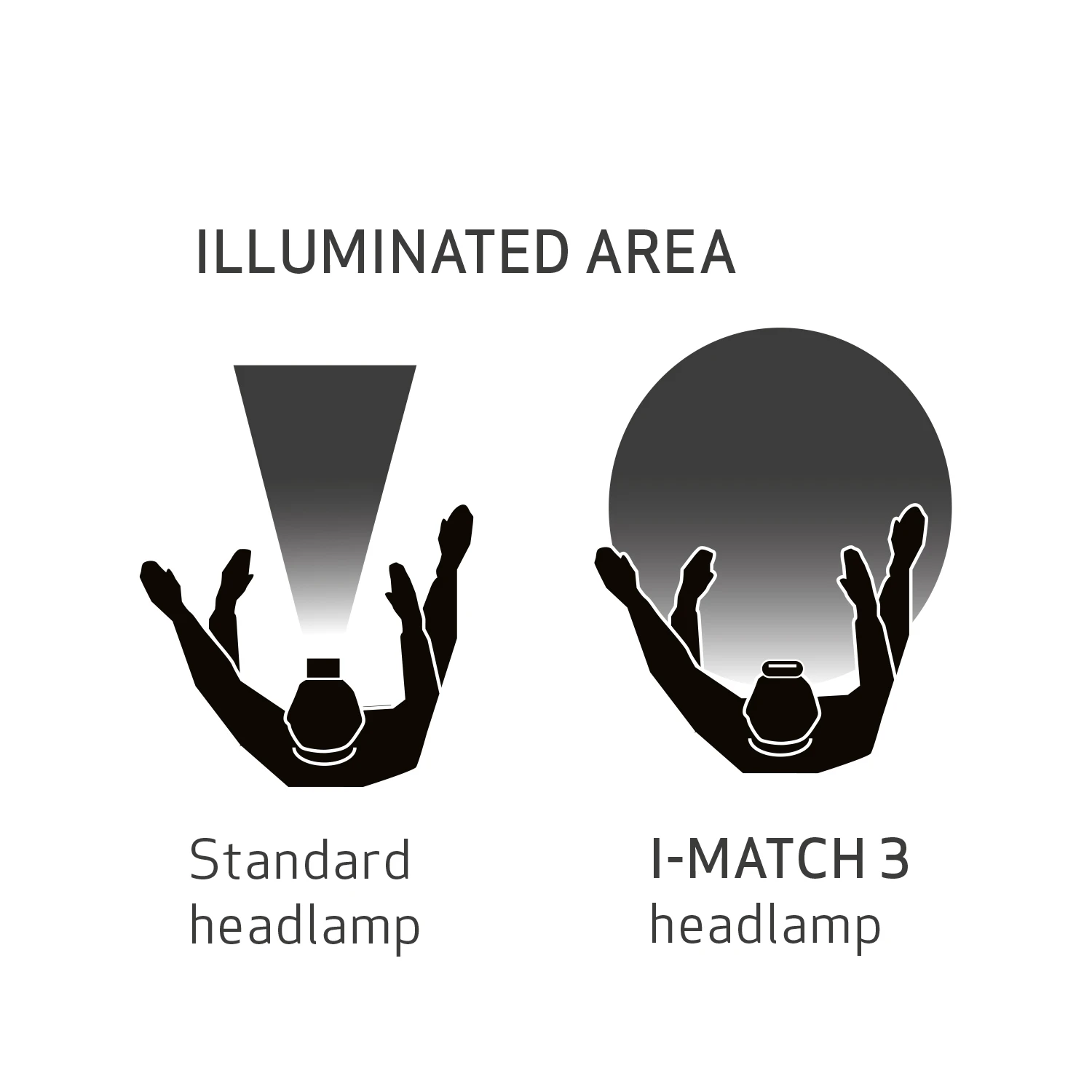 Scangrip Hoofdlamp I-MATCH 3 CRI+ oplaadbaar