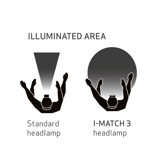 Scangrip Hoofdlamp I-MATCH 3 CRI+ oplaadbaar