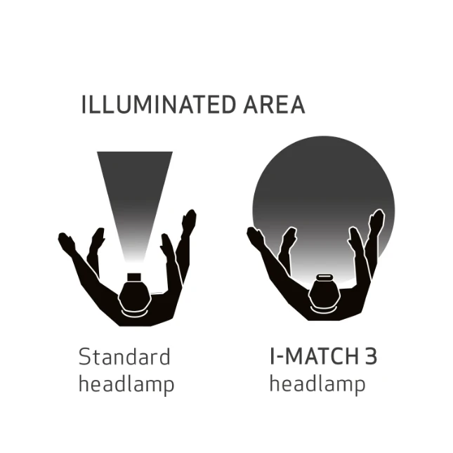 Scangrip Hoofdlamp I-MATCH 3 CRI+ oplaadbaar