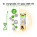 GP 23A Alkaline batterij High Voltage 12V (4 stuks)