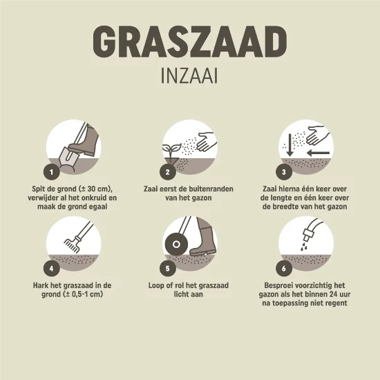 Pokon Graszaad RPR Inzaai 500 gram