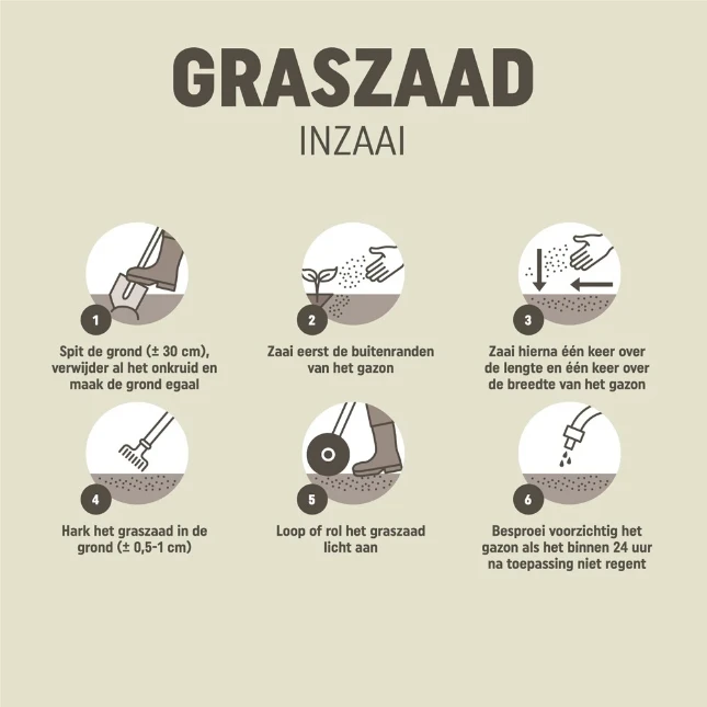 Pokon Graszaad RPR Inzaai 1kg