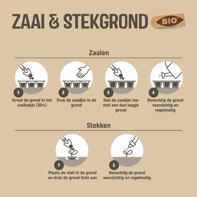 Pokon Bio Zaai & Stekgrond 10L