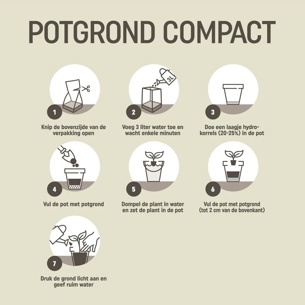Pokon Kokos (Potgrond) Compact 10L
