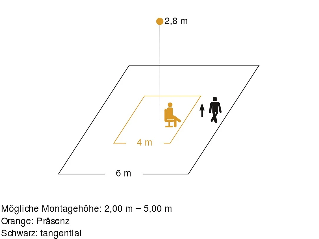 Steinel Aanwezigheidsmelder IR Q MICRO COM1 zwart