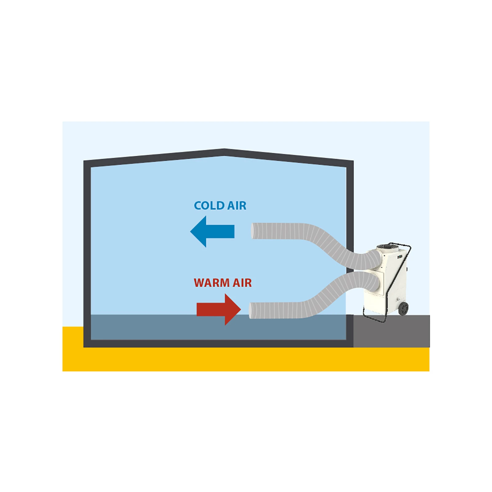 Master Condensatie-ontvochtiger en airconditioner ACD 137