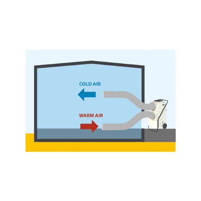 Master Condensatie-ontvochtiger en airconditioner ACD 137