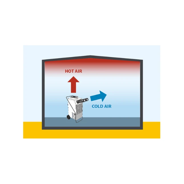 Master Condensatie-ontvochtiger en airconditioner ACD 137