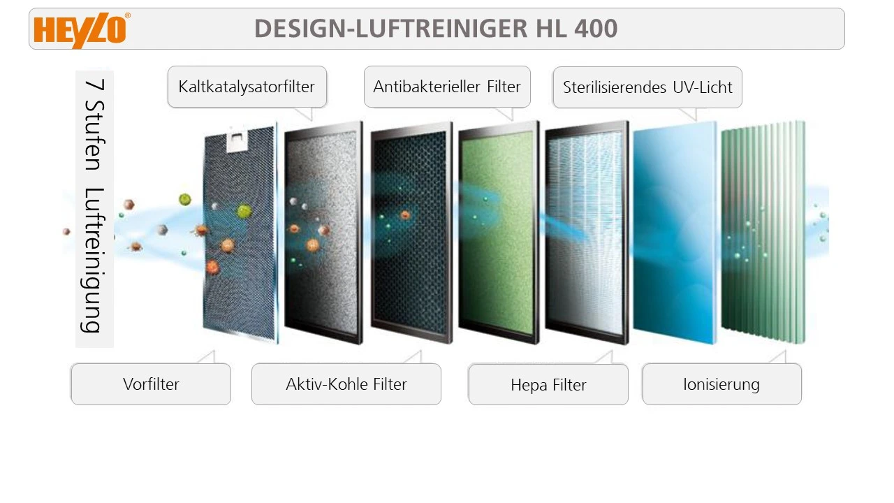Heylo Luchtreiniger HL400