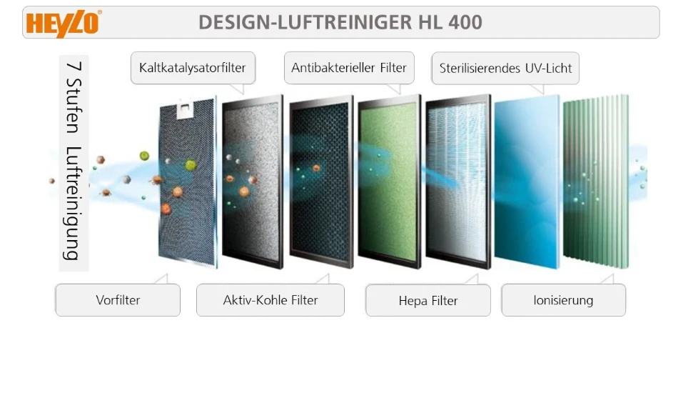 Heylo Luchtreiniger HL400