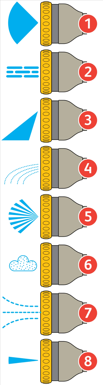 Hozelock Pistoolbroes Multi Plus