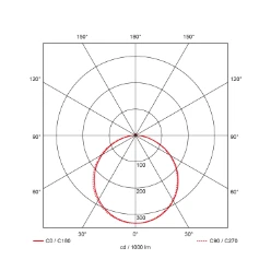 Prolumia Plafond-/wandarmatuur LED Eco-Panel BL