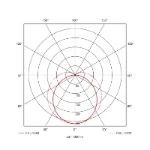 Plafond-/wandarmatuur Prolumia 40281211