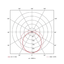 Prolumia Plafond-/wandarmatuur LED Pro-Aqua II