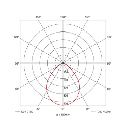 Prolumia Downlight/spot/schijnwerper LED Pro-Logic