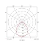 Prolumia Downlight/spot/schijnwerper LED Pro-Logic